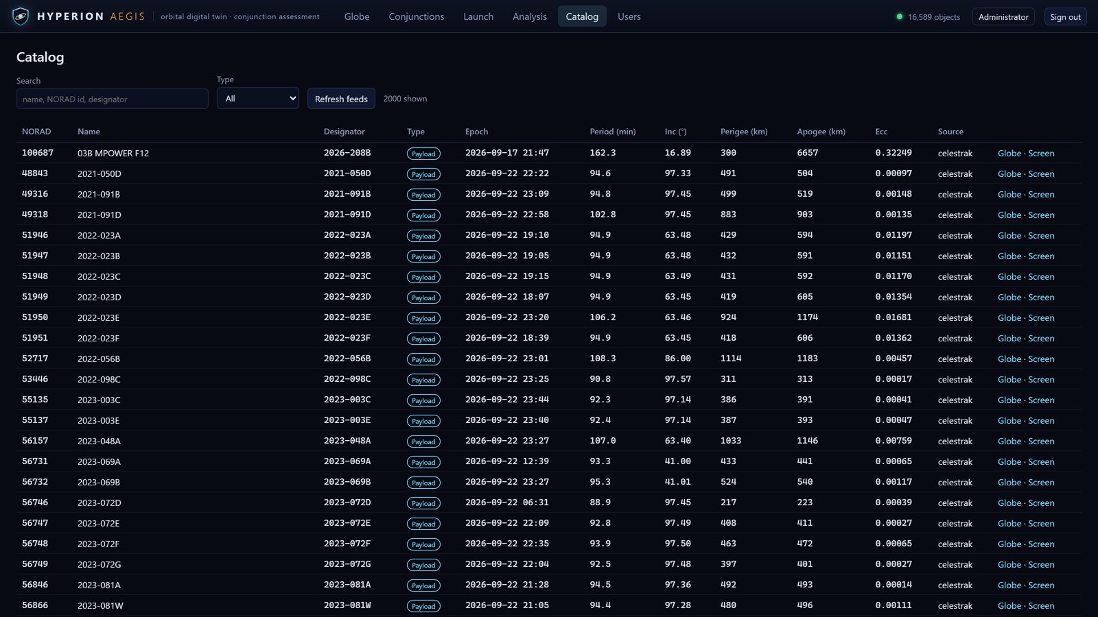The catalog browser: a table of catalogued satellites with elements, period, perigee and apogee, eccentricity and the feed each record came from